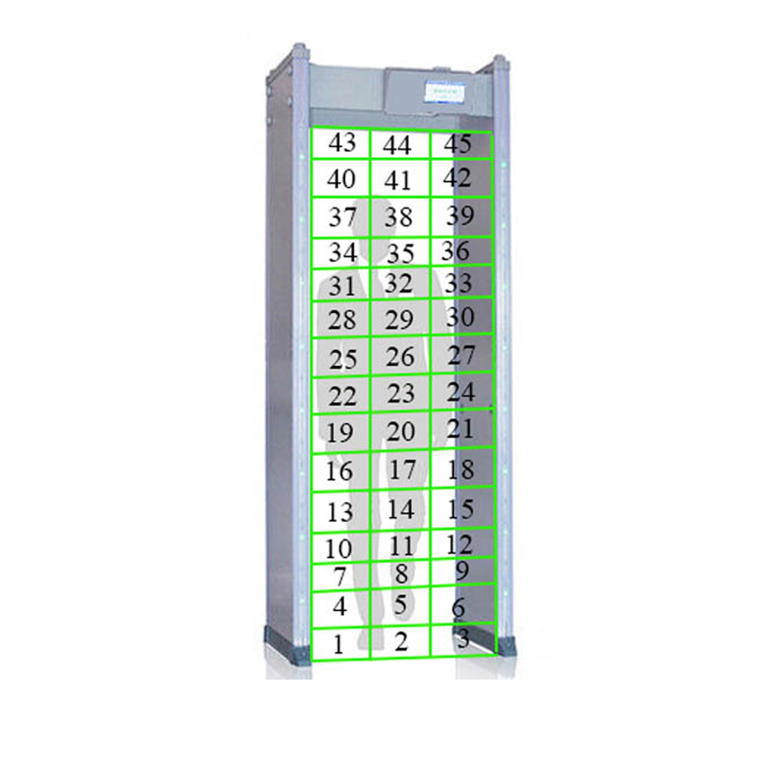 Vrata sa 45 zona - Ilustracija zona